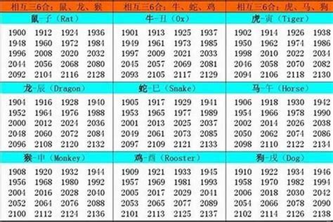 羊五行属什么|属羊的人五行属什么的？